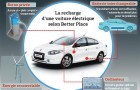 La recharge d'une voiture électrique selon Better Place La recharge d'une voiture électrique selon Better Place