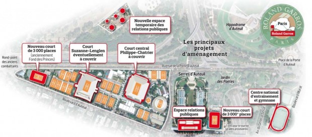 Plan de l'existant et des extensions projetées sur le site historique de Roland-Garros, près de la Porte d'Auteuil.