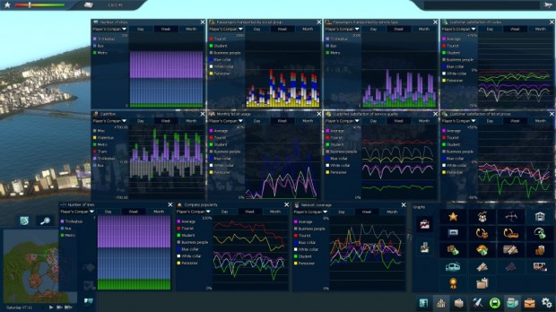 Tableaux statistiques dans Cities in Motion 2