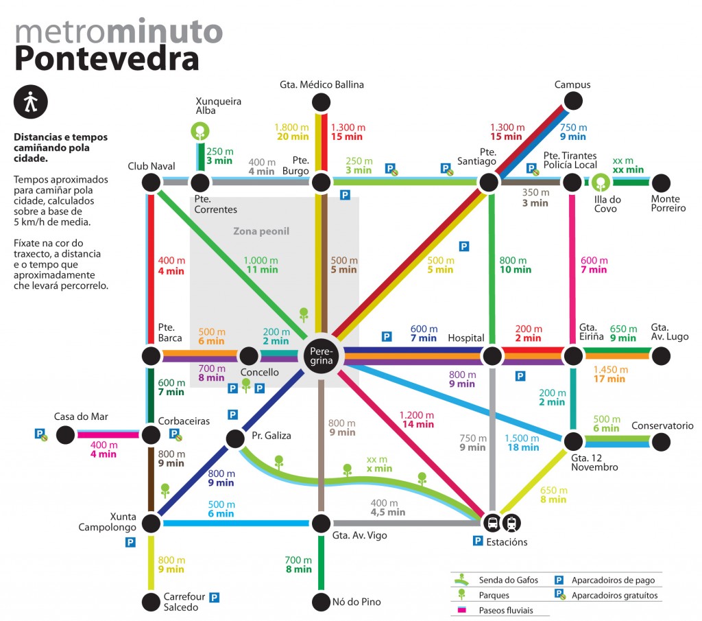 Metrominuto - Pontevedra