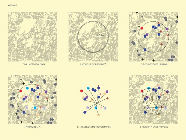 DPA, Dominique Perrault architecture