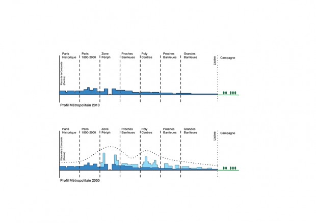 Rogers Stirk Harbour + Partners