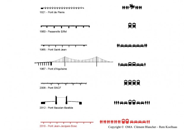 Pont Jean-Jacques Bosc