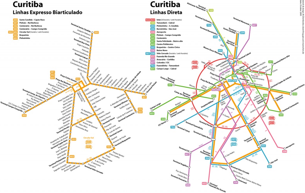 Le plan du réseau de Bus de Curitiba