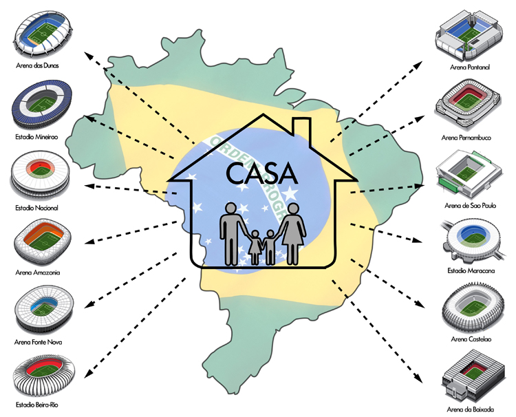 Casa Futebol - 1Week1Project