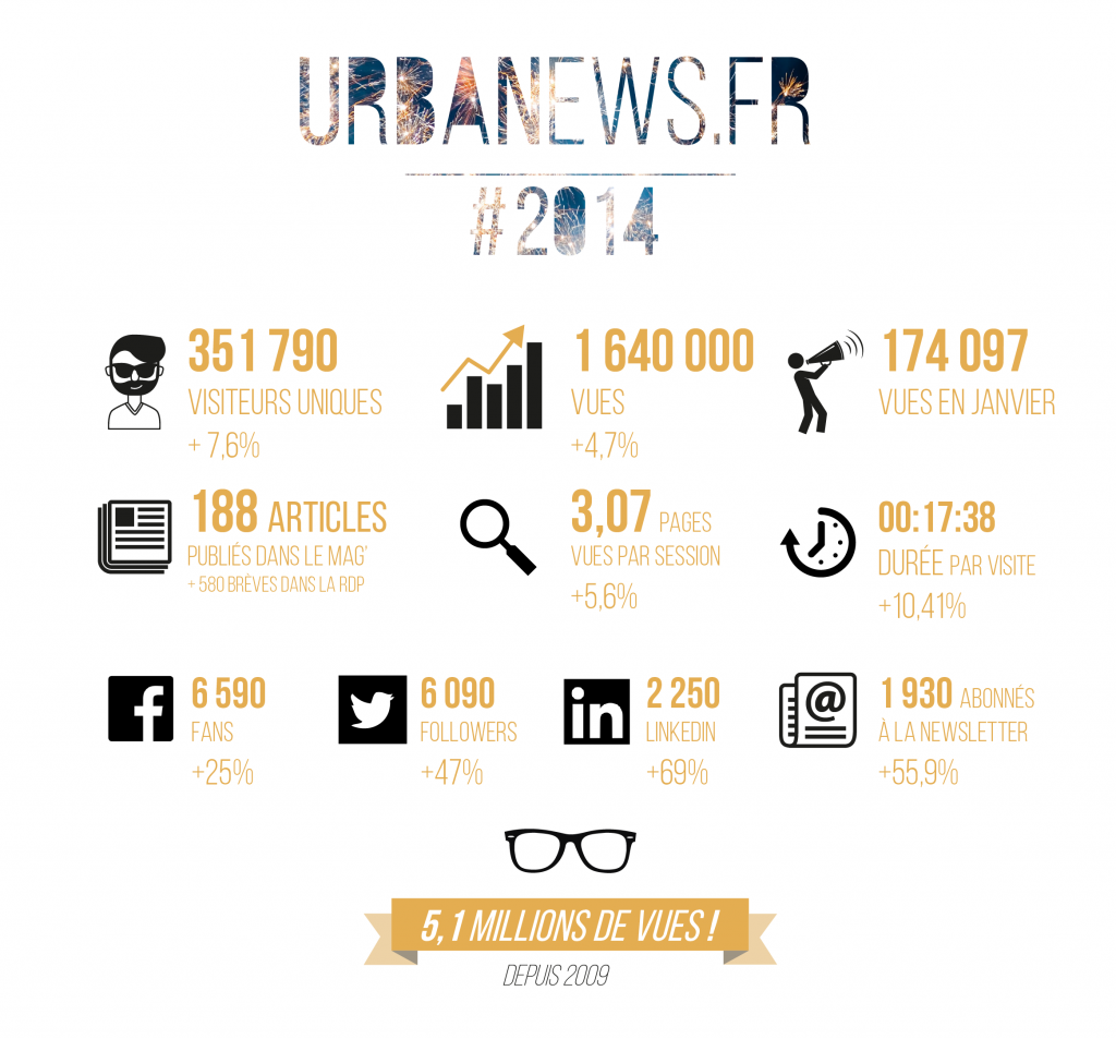 L'année 2014 d'UrbaNews.fr en quelques chiffres