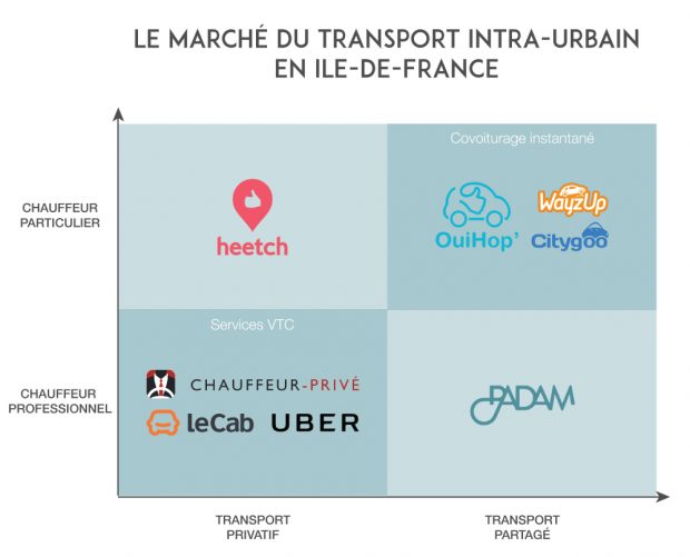 Le marché du transport intra-urbain en Ile-de-France vu par Padambus / © Padambus
