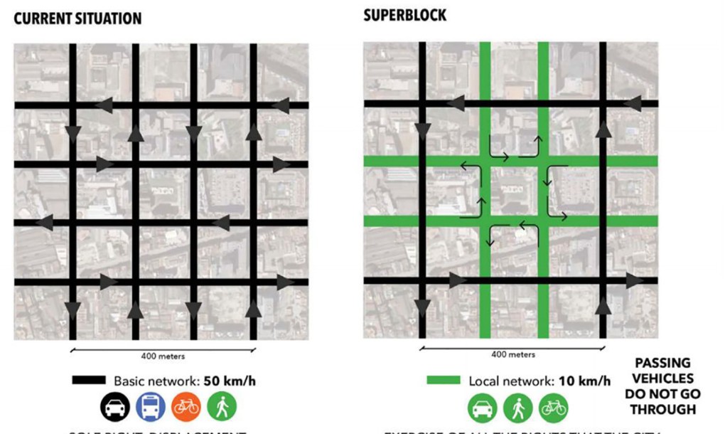Superblocks - Barcelone - BCNecologia