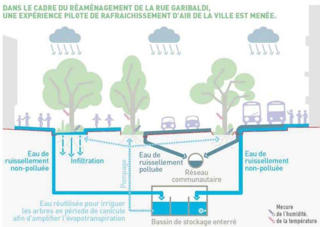 Schéma de principe de gestion des eaux pluviales - Rue Garibaldi